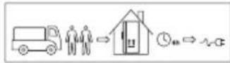 IKEA LAGAN 005.728.53 - First Use - 1