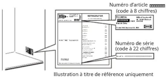 IKEA TILLREDA 605.787.29 - Avant de contacter le service après-vente : - 1