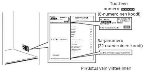 IKEA TILLREDA 605.787.29 - Ennen kuin otat yhteyttä huoltopalveluun: - 1