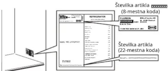 IKEA TILLREDA 605.787.29 - Preden se obrnete na poprodajno službo: - 1