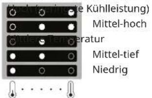 IKEA TINAD 005.728.72 - LEDs ein Temperatureinstellung - 1