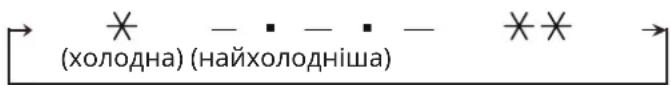 IKEA LUMNÄS 305.728.56 - Налаштування температури - 1