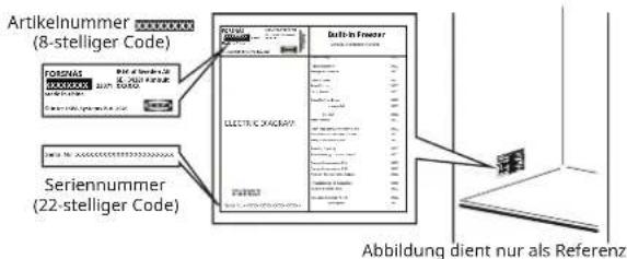 IKEA FORSNÄS 005.729.90 - Führen Sie vor der Kontaktaufnahme mit dem Kundendienst zunächst einmal die nachstehend aufgeführten Schritte aus: - 1