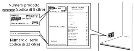 IKEA FORSNÄS 005.729.90 - Prima di contattare il servizio post-vendita: - 1