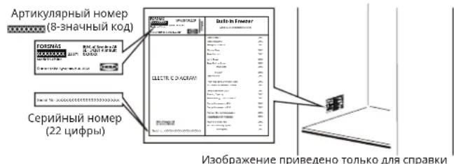 IKEA FORSNÄS 005.729.90 - Перед обращением в отдел послепродажного обслуживания выполните следующие действия: - 1