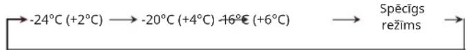 IKEA FORSNÄS 005.729.90 - Temperatūras iestatīšana - 1