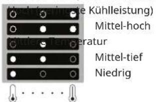 IKEA TINAD 805.728.73 - LEDs ein Temperatureinstellung - 1