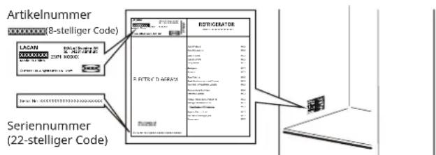 IKEA LAGAN 905.787.99 - Führen Sie vor der Kontaktaufnahme mit dem Kundendienst zunächst einmal die nachstehend aufgeführten Schritte aus: - 1