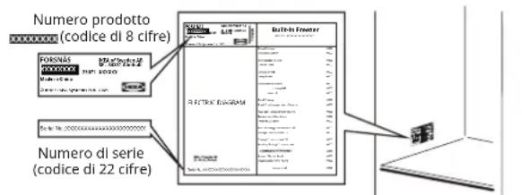 IKEA FORSNÄS 605.729.92 - Prima di contattare il servizio post-vendita: - 1
