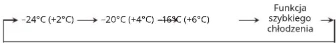IKEA FORSNÄS 605.729.92 - Regulacja temperatury - 1