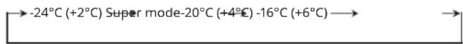 IKEA FORSNÄS 605.729.92 - Setting the temperature - 1