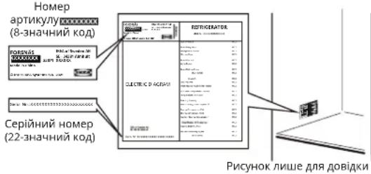 IKEA FORSNÄS 705.729.82 - Перед тим як звернутися в центр сервісного обслуговування: - 1