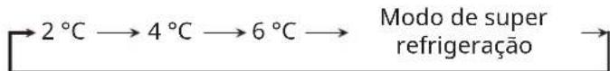 IKEA FORSNÄS 705.729.82 - Regulação da temperatura - 1