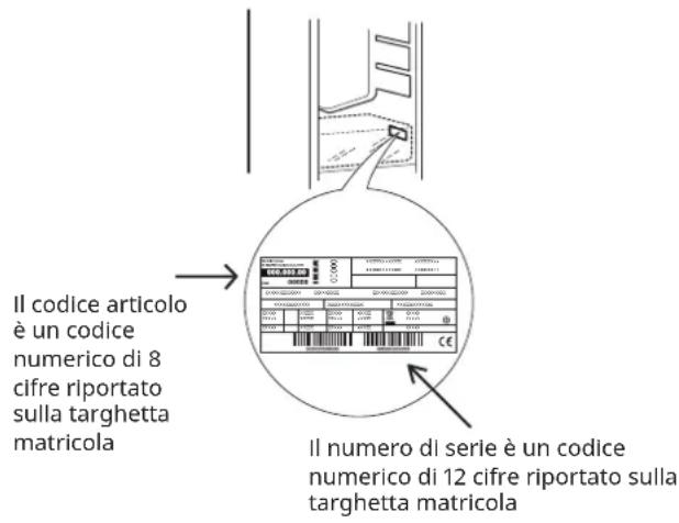 IKEA RÅKALL 605.728.69 - Prima di contattare il Servizio Assistenza: - 1