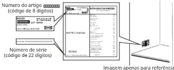 IKEA RISNÄS 505.730.63 - Antes de contactar o serviço pós-venda: - 1