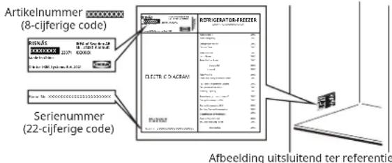 IKEA RISNÄS 505.730.63 - Voordat u contact opneemt met de Klantendienst: - 1