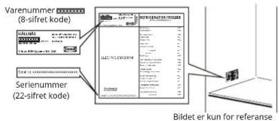 IKEA HÅLLNÄS 705.728.64 - Før kontakt med ettersalgsservice: - 1