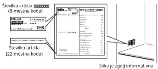 IKEA HÅLLNÄS 705.728.64 - Preden se obrnete na poprodajno službo: - 1