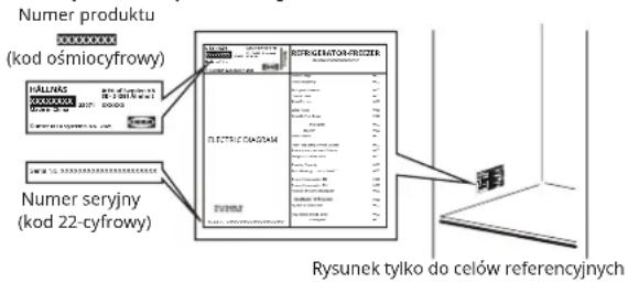 IKEA HÅLLNÄS 705.728.64 - Przed skontaktowaniem się z serwisem posprzedażowym: - 1