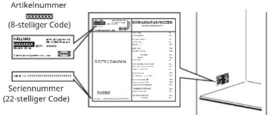IKEA HÅLLNÄS 705.728.64 - Führen Sie vor der Kontaktaufnahme mit dem Kundendienst zunächst einmal die nachstehend aufgeführten Schritte aus: - 1