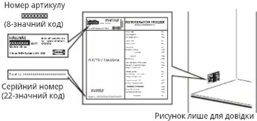 IKEA HÅLLNÄS 705.728.64 - Перед тим як звернутися в центр сервісного обслуговування: - 1