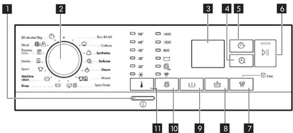 IKEA TVÄTTAD 205.788.11 - Bandeau de commande - 1