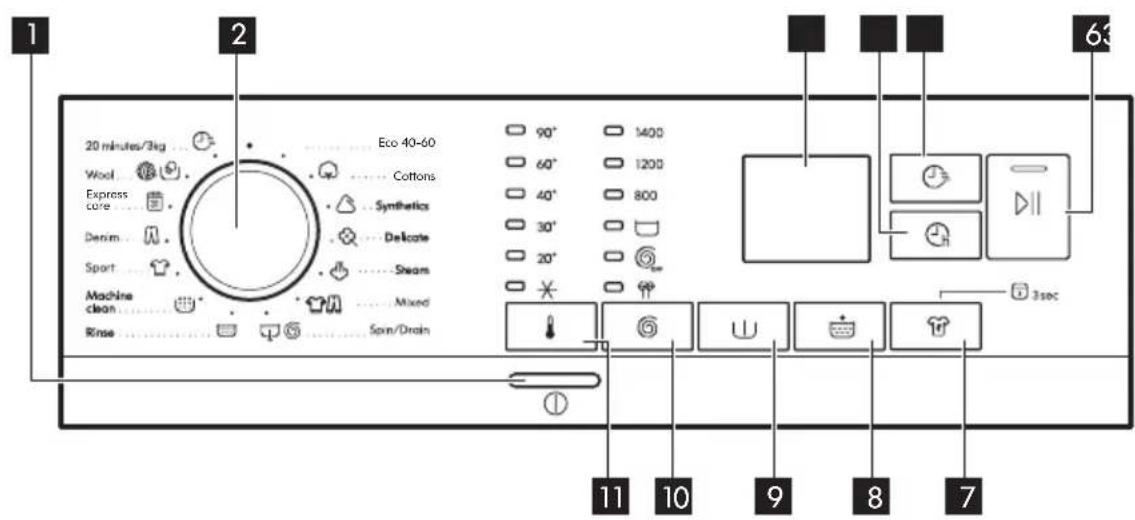 IKEA TVÄTTAD 205.788.11 - Control panel - 1