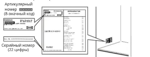 IKEA FORSNÄS 305.729.84 - Ipepe o6paueHnem B oTde noclenpodaXHoro 06cnykubHnB BBINOHNTe cJeDyUoune DeiCTBn: - 1