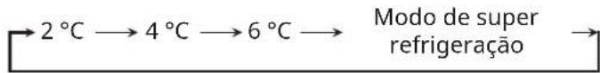 IKEA FORSNÄS 305.729.84 - Regulação da temperatura - 1