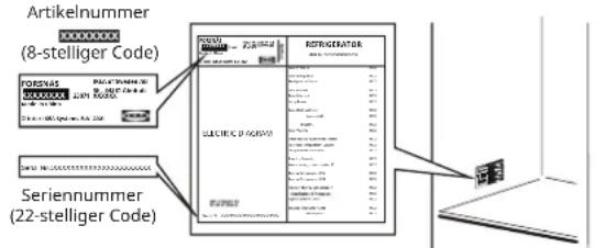 IKEA FORSNÄS 305.729.84 - Führer Sie vor der Kontaktaufnahme mit dem Kundendienst zunachst einmal die nachstehend aufgeführten Schritte aus: - 1