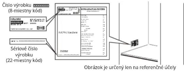 IKEA HÅLLNÄS 005.728.67 - Pred kontaktovaním popredajného servisu: - 1