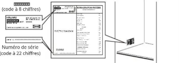 IKEA HÅLLNÄS 005.728.67 - Avant de contacter le service après-vente : - 1