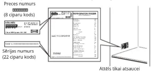IKEA HÅLLNÄS 005.728.67 - Pirms vēršaties Pēcpārdošanas servisā: - 1