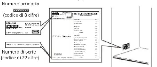 IKEA HÅLLNÄS 005.728.67 - Prima di contattare il servizio post-vendita: - 1