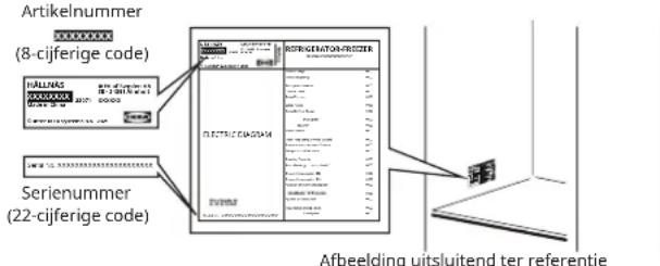 IKEA HÅLLNÄS 005.728.67 - Voordat u contact opneemt met de Klantendienst: - 1