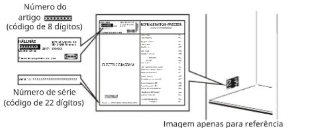 IKEA HÅLLNÄS 005.728.67 - Antes de contactar o serviço pós-venda: - 1