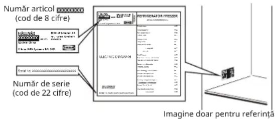 IKEA HÅLLNÄS 005.728.67 - Înainte de a contacta serviciul post-vânzare: - 1