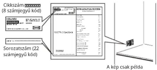 IKEA HÅLLNÄS 005.728.67 - Mielőtt az ügyfélszolgálathoz fordulna: - 1