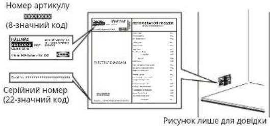 IKEA HÅLLNÄS 005.728.67 - Перед тим як звернутися в центр сервісного обслуговування: - 1