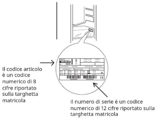 IKEA RÅKALL 805.728.68 - Prima di contattare il Servizio Assistenza: - 1