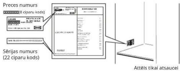 IKEA LAGAN 305.788.01 - Pirms vēršaties Pēcpārdošanas servisā: - 1