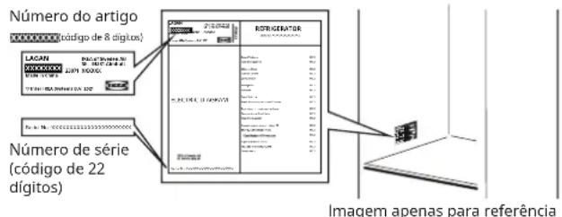 IKEA LAGAN 305.788.01 - Antes de contactar o serviço pós-venda: - 1