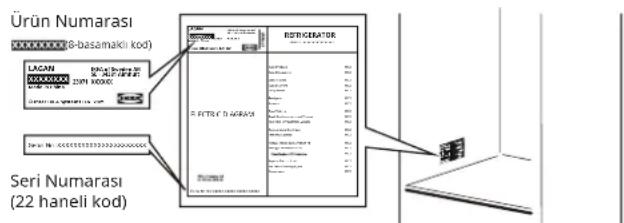 IKEA LAGAN 305.788.01 - Satış Sonrası Servisiyle iletişime geçmeden önce: - 1