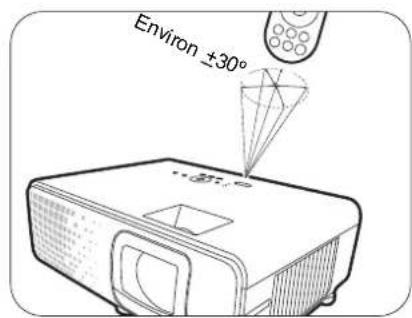 BENQ TK710STi - Portée efficace de la télécommande - 2
