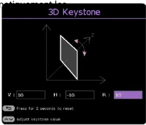 3D Keystone V : 10 H : -10 R : 10 Press for 2 seconds to reset Adjust keystone value