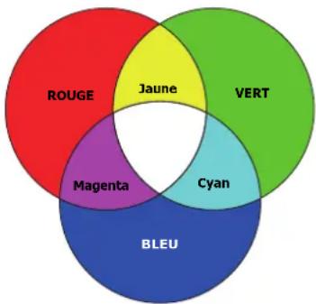 BENQ TK710STi - - Réglage température couleur - 1
