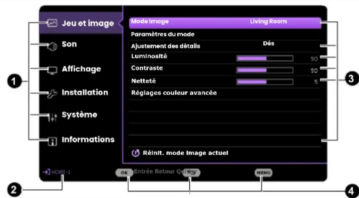 Jeu et image Son Affichage Installation Système Informations Mode image Living Room Paramètres du mode Ajustement des détails Dés Luminosité 50 Contraste 50 Netteté 5 Réglages couleur avancée Réinit. mode Image actuel HONT-1 OR Entrée Retour Quité MENU