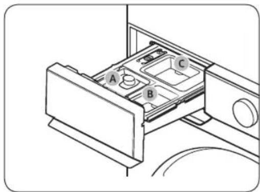 SAMSUNG WH46DBH100EW - Detergent drawer guidelines - 1