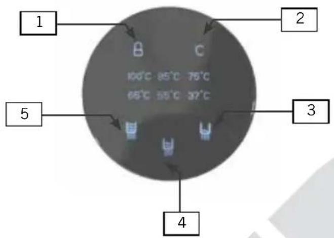 1 2 5 3 4 B C 100°C 85°C 75°C 65°C 55°C 32°C