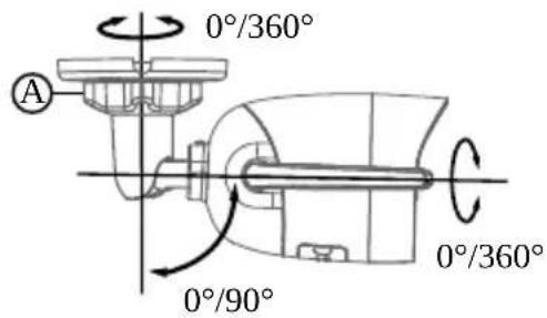 DELTA DORE Tycam Guard - Instelling - 1